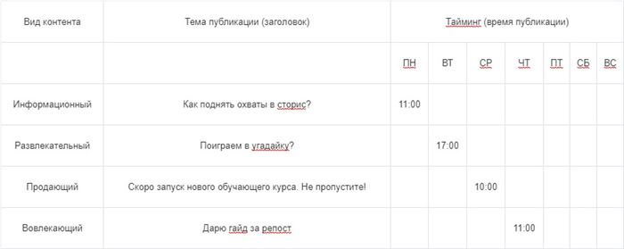 как составить контент план для инстаграм