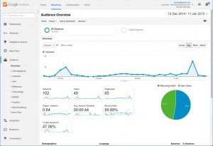 GOOGLE ANALYTICS для таргетированная реклама в Инстаграм