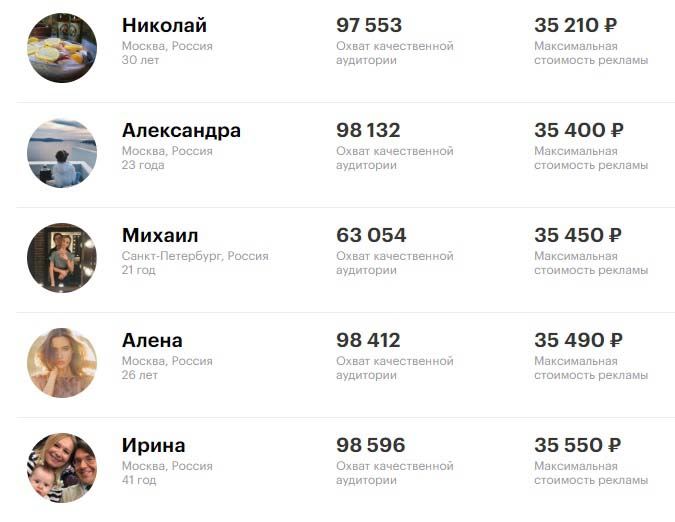 таблица рейтинга блогеров инстаграма