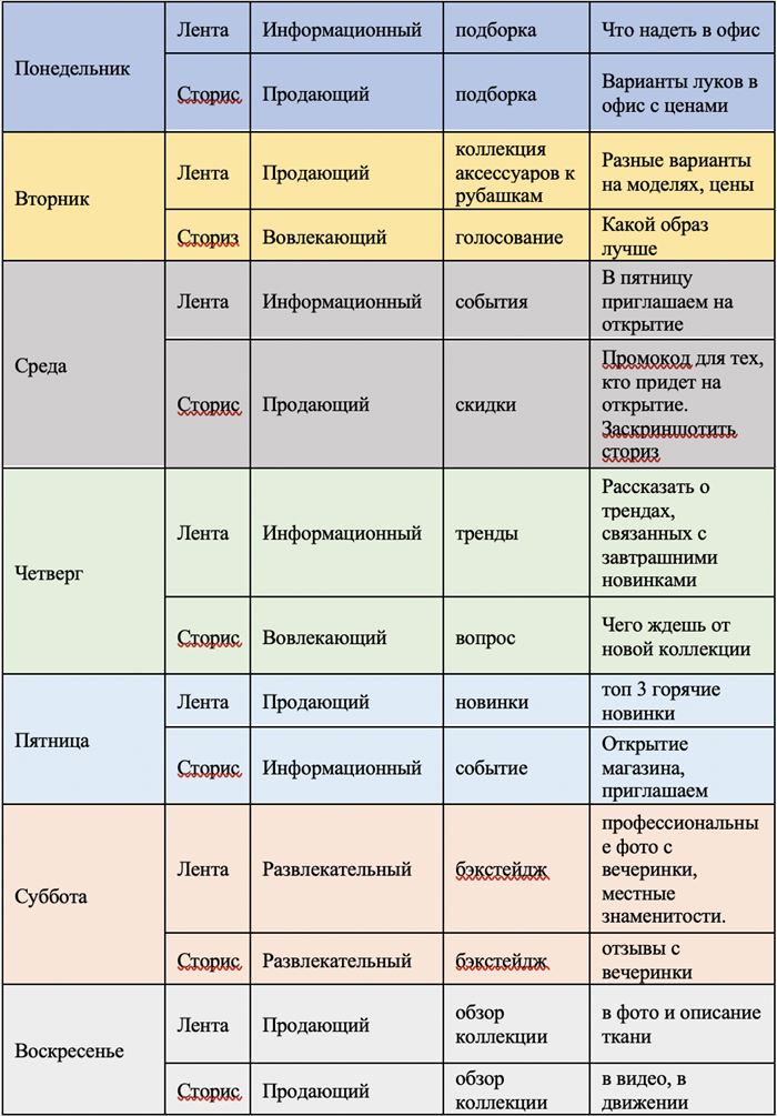 Контент-план.