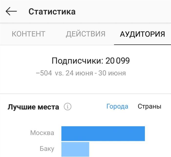 Propali Podpischiki V Instagrame