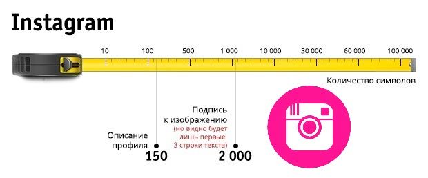 максимально сколько символов в инстаграм посте