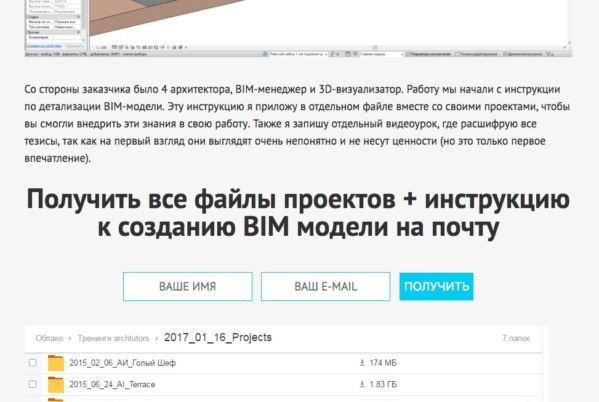 воронка продаж пример