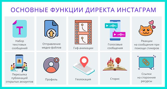 Директ - что это такое в Инстграме, основные функции