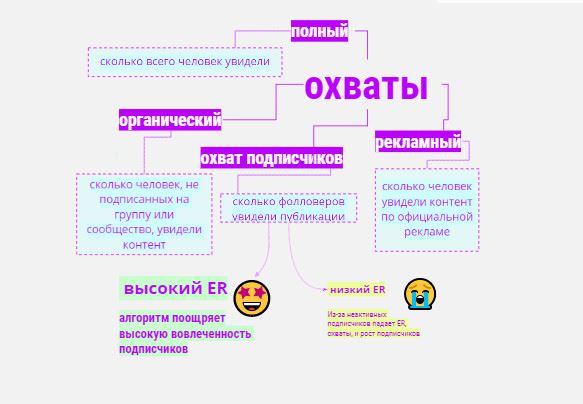 Как Продвигать Публикацию в Инстаграм Бесплатно • Платные методы