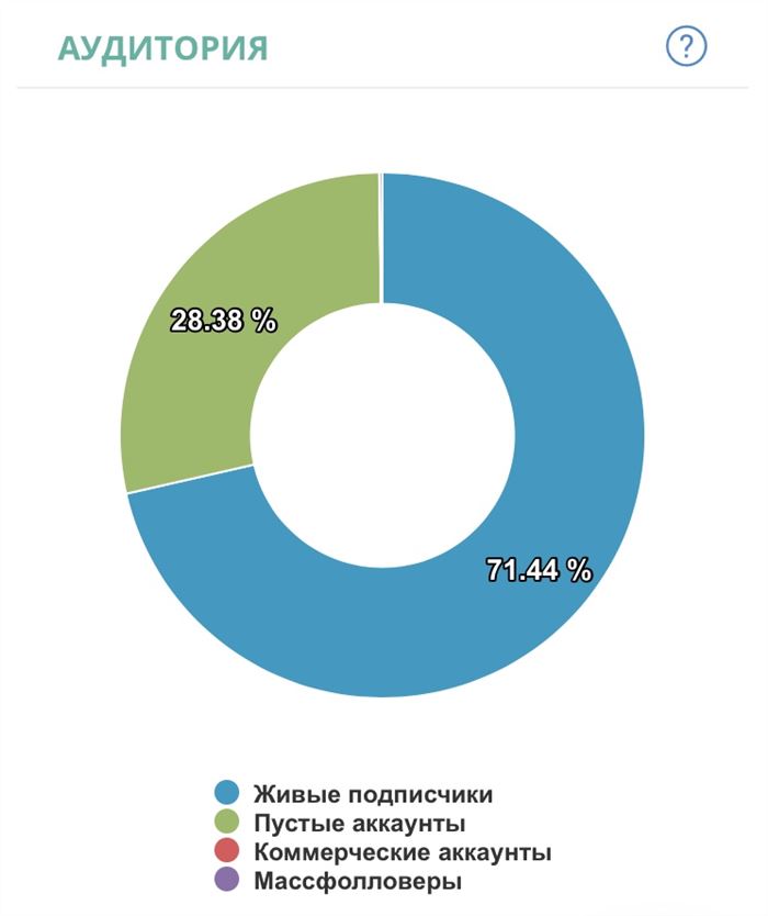 В Инстаграме Подписываются Боты Большом Количестве Почему • Непривлекательный дизайн