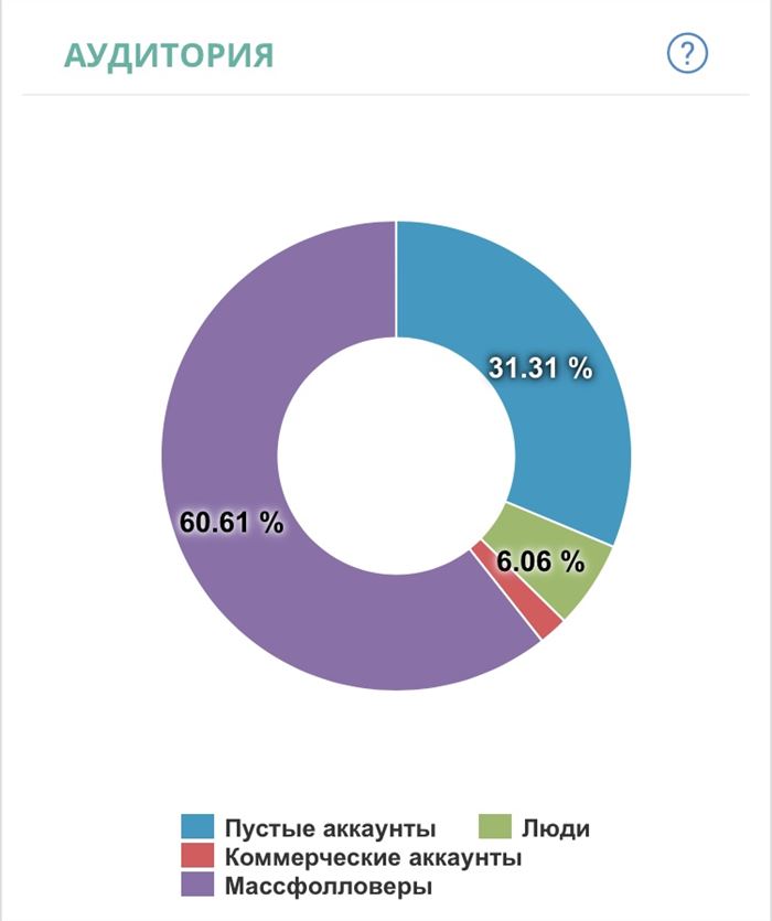 В Инстаграме Подписываются Боты Большом Количестве Почему • Непривлекательный дизайн
