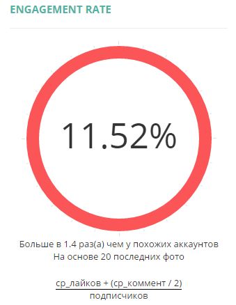 She Her Что Значит в Профиле Инстаграм • Удаление ботов