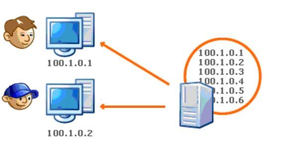 Можно ли вычислить вас по IP?