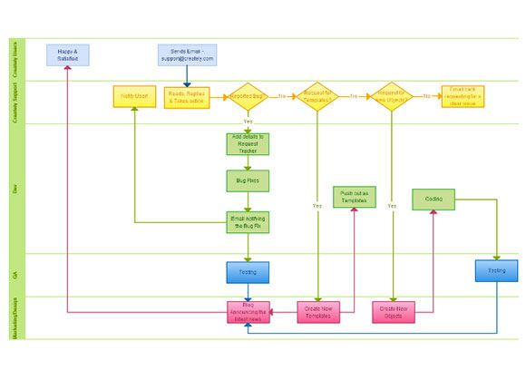 15 Free Wireframing Tools for Visualizing Ideas