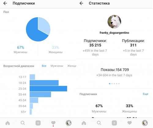 Автор Цифрового Контента Инстаграм Что Значит • Отображение контента